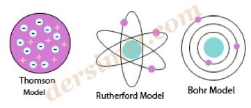 atom modelleri