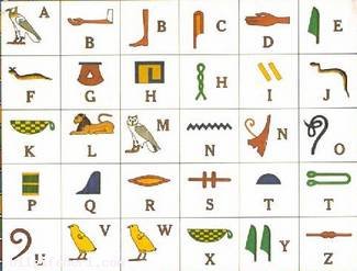 HİYEROGLİF YAZISI, Mısır Alfabesi, Mısır alfabesi çeviri,  Mısır alfabesi harfleri,  mısır hiyeroglif alfabesi ve anlamları,  mısır alfabesi ile ismini yaz,  mısır hiyeroglif okuma,  mısır alfabesinin adı nedir,  hiyeroglif yazısı öğren,  hiyeroglif çevirici,