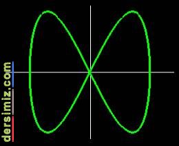 Lissajous ekilleri