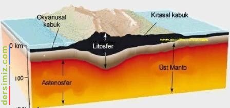 Litosfer Nedir?