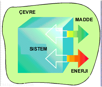 Termodinamik Nedir?