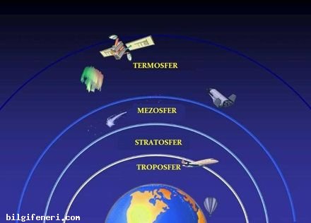 Termosfer Nedir?