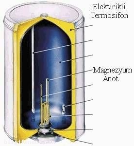 Termosifon Nedir?