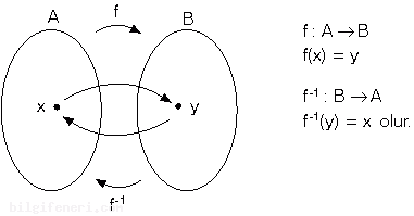 Ters Fonksiyon Nedir?