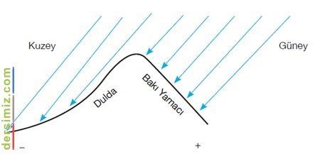 Bakı Nedir?