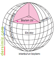 Boylam Nedir?