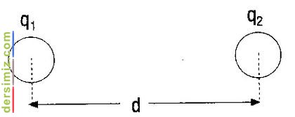 Coulomb Yasas Nedir?