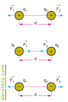 Coulomb Kuvveti