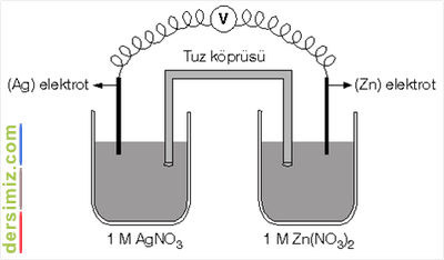 Faraday'n Elektroliz Yasalar