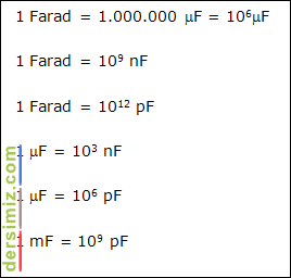 Farad Nedir?