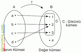 Fonksiyon Nedir?