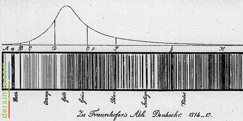 Fraunhofer Çizgileri