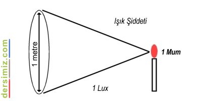 Lüks Nedir?