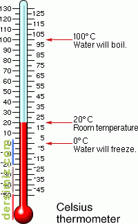 Celsius Ölçeği