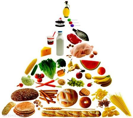 Vitaminlerin, Karbonhidrat , Protein Ve Yağların Ayraçları