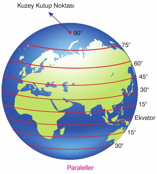 Ekvator Nedir?