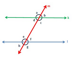 Dış Ters Açılar Nedir?