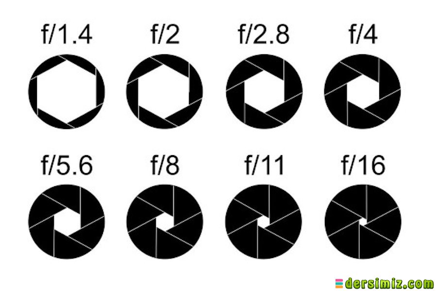 Diyafram (Fotoğraf) Nedir?