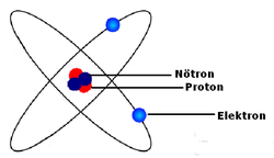 Elektron Nedir?