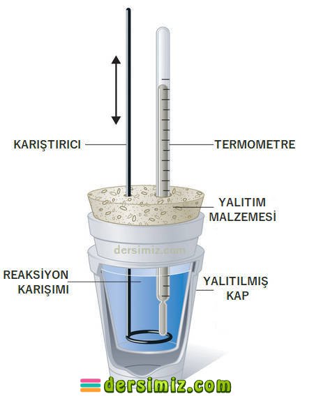 Kalorimetre Nedir?