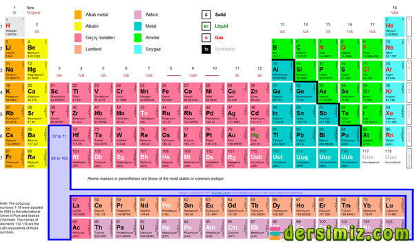 Element Nedir?