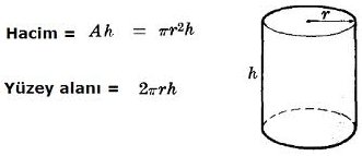 Dik Dairesel Silindir
