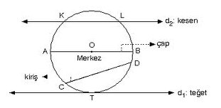 Merkez